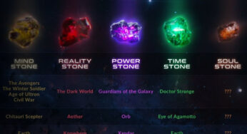 Marvel Revealed The Status Of Infinity Stones From Avengers: Endgame