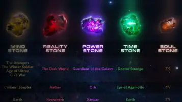 Marvel Revealed The Status Of Infinity Stones From Avengers: Endgame