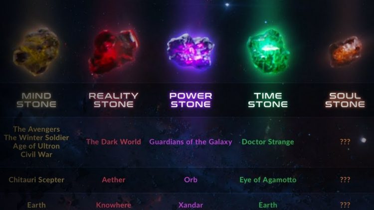 Marvel Revealed The Status Of Infinity Stones From Avengers: Endgame