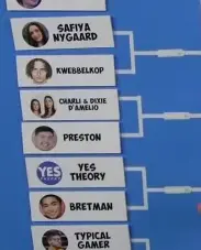 Dixie D'Amelio & Family cheated in Mr. Beast's $300000 Trivia Tournament? 2 Charli D'Amelio
